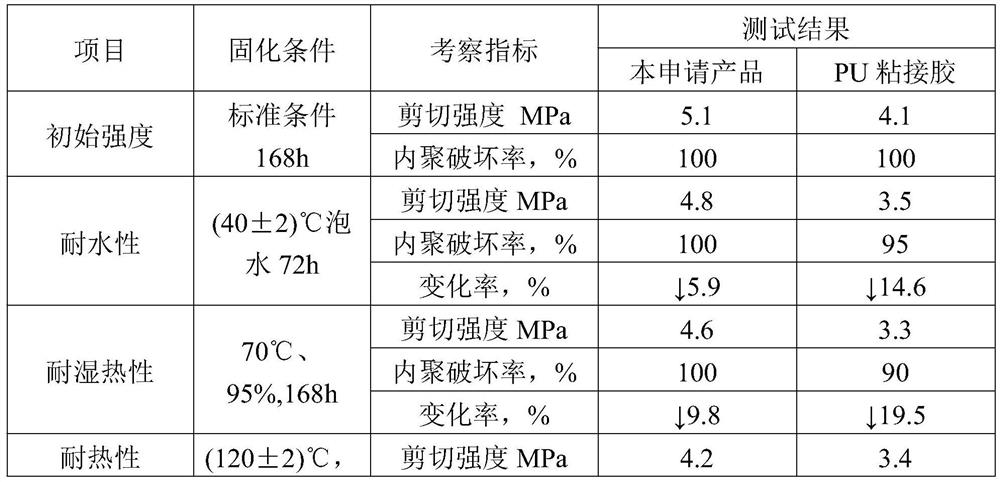 High-strength anti-aging single-component modified sealant for bonding rubber and plastic composite materials and preparation method of high-strength anti-aging single-component modified sealant