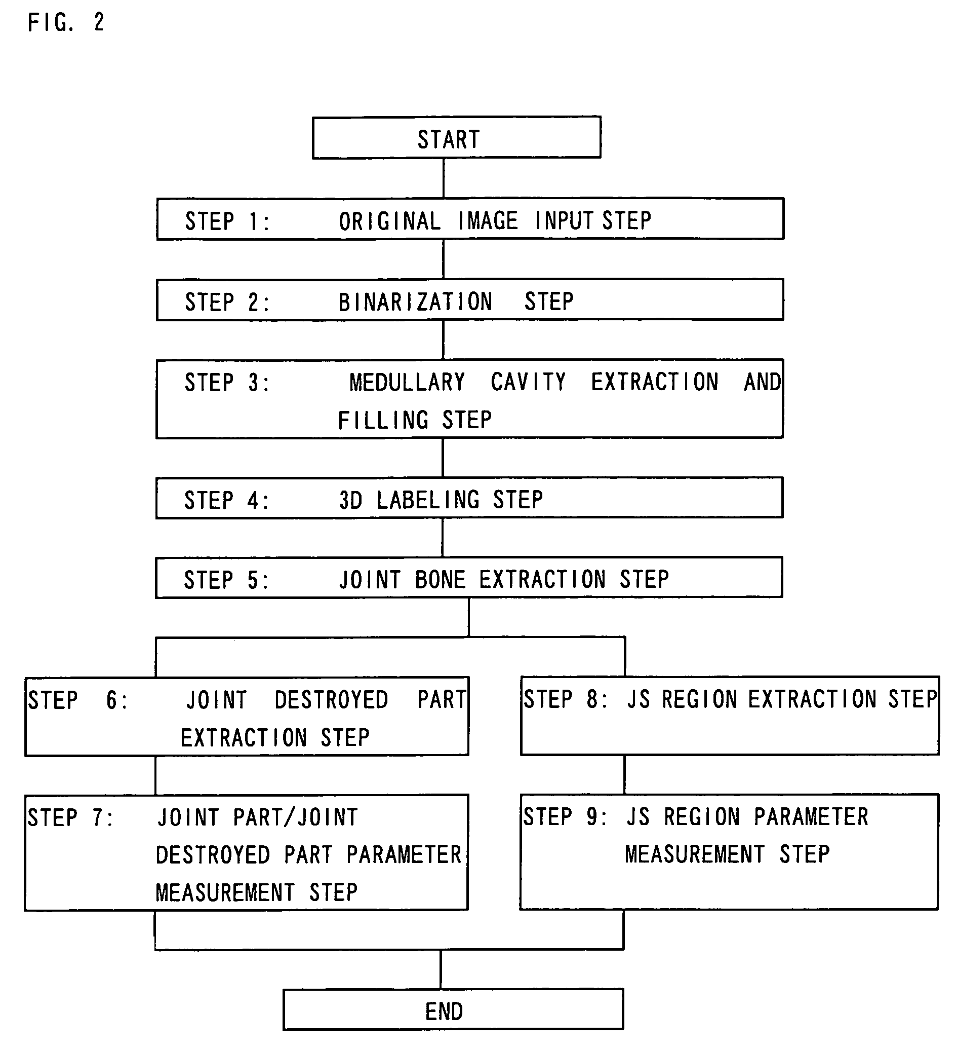 Three-dimensional joint structure measuring method