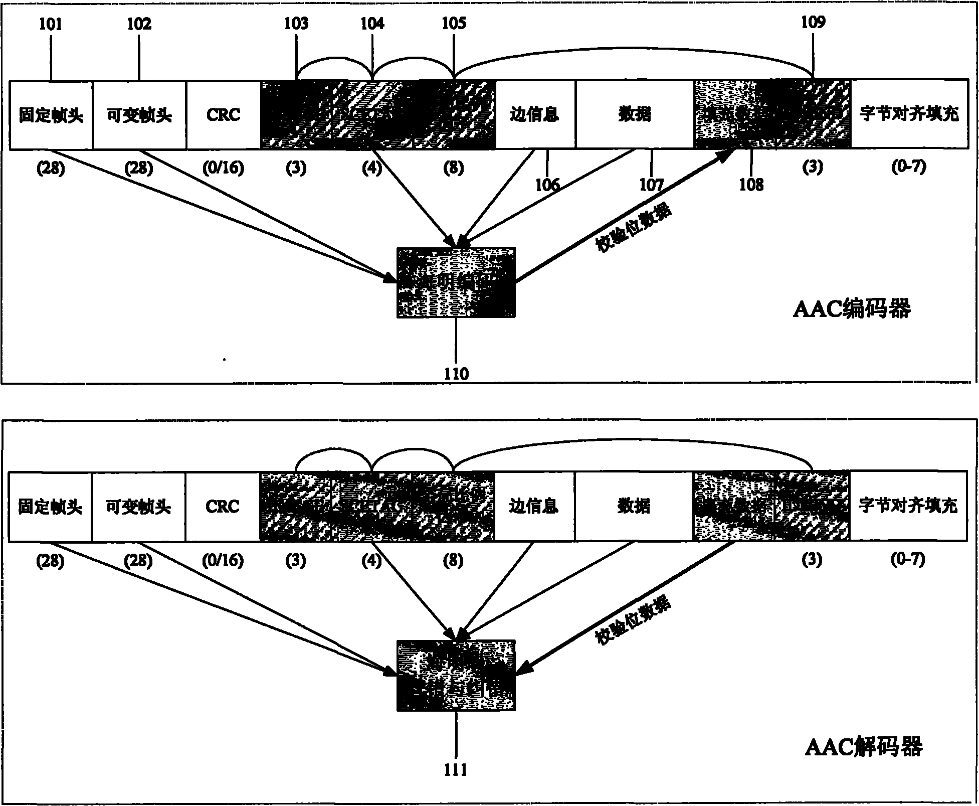 FAAC and FAAD2-based single track constant bit rate audio realtime coding and decoding error correcting method