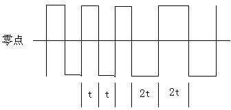 Method for realizing finance card terminal by Bluetooth mobile phone