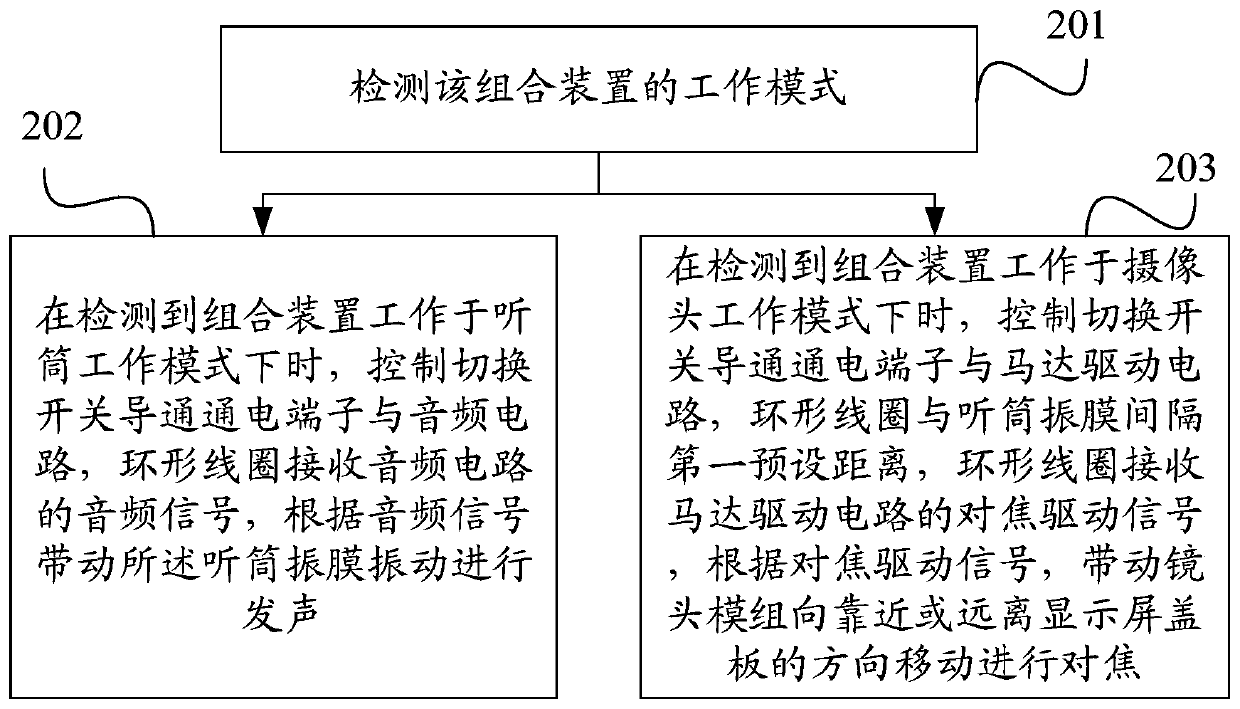 A circuit control method and mobile terminal