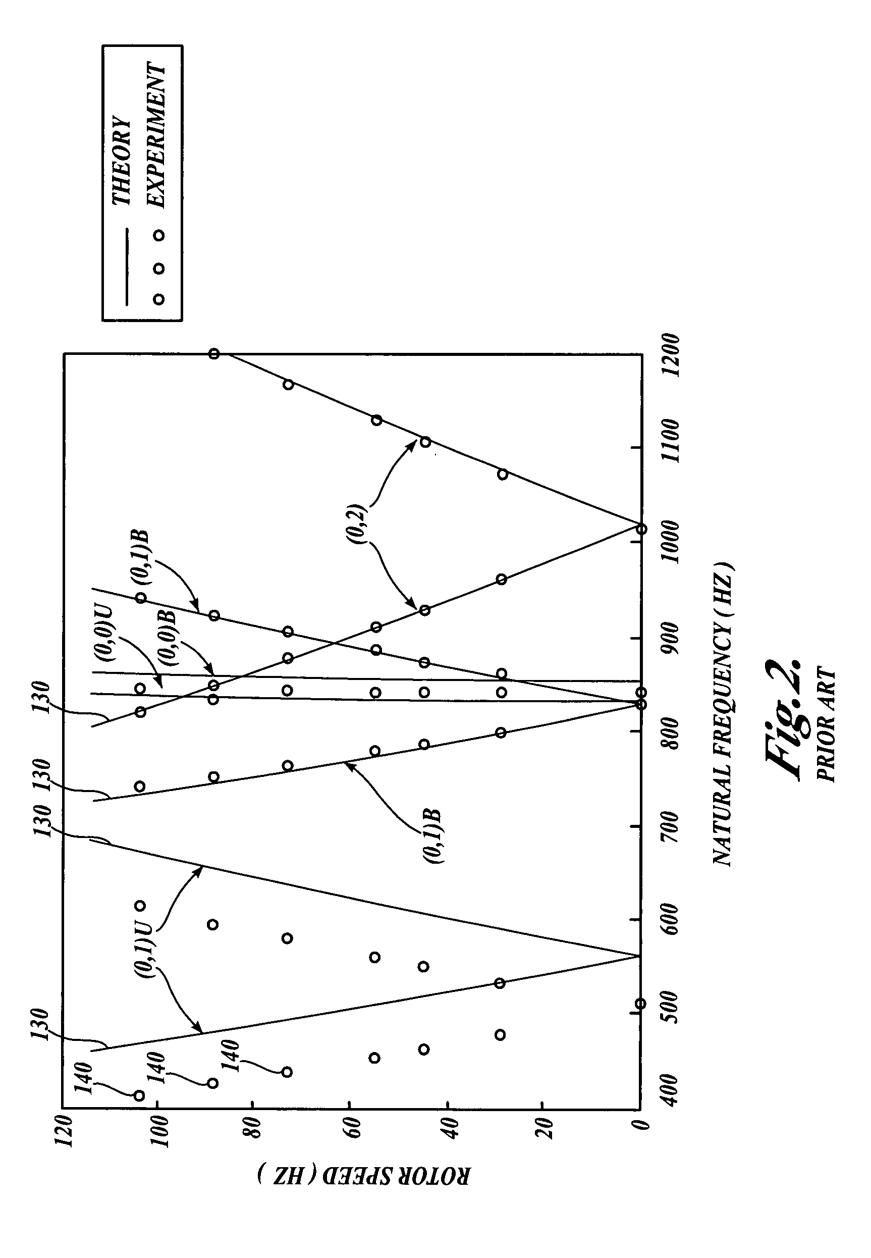Method for predicting vibrational characteristics of rotating structures