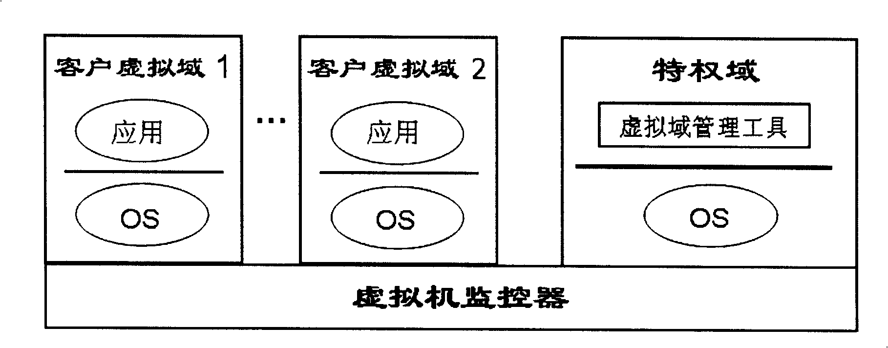 Method for measuring completeness of credible virtual field start-up files supporting non-delaying machine