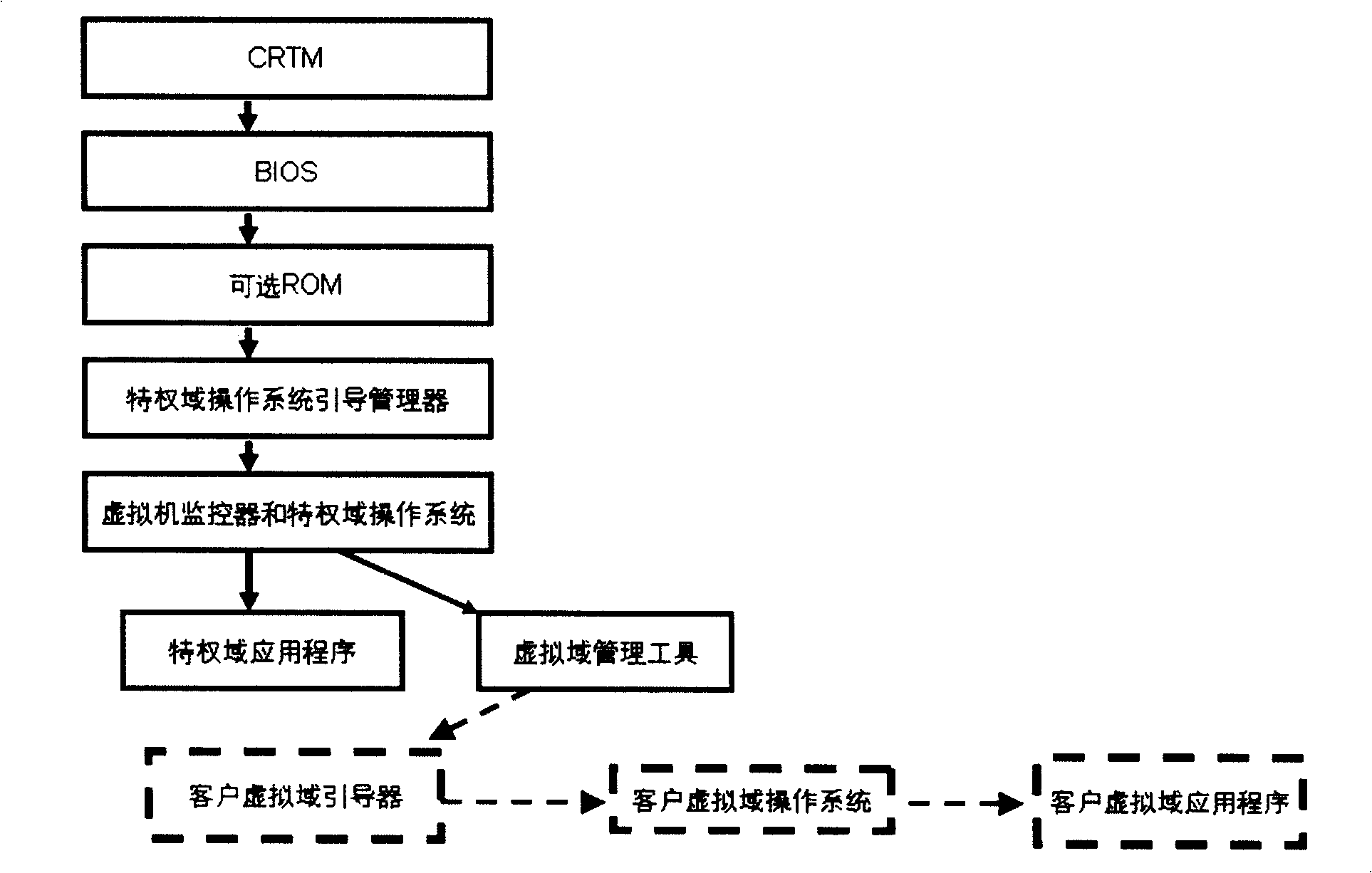 Method for measuring completeness of credible virtual field start-up files supporting non-delaying machine