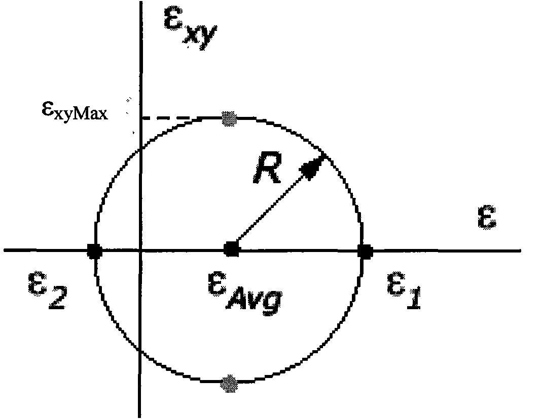 Stress equation solver applying Mohr circle calculation method