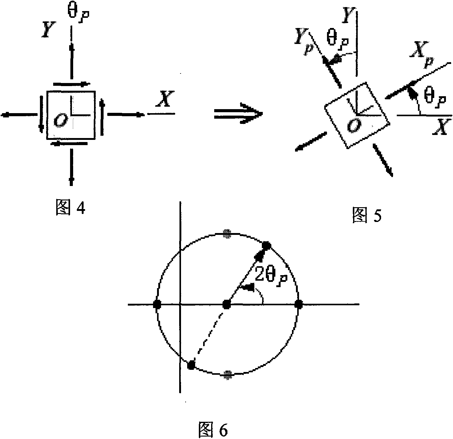 Stress equation solver applying Mohr circle calculation method