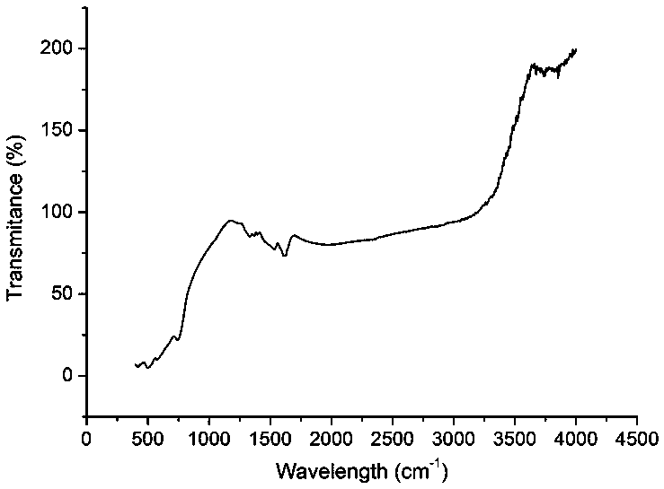 Method for preparing flavonoid compound by separating flos puerariae