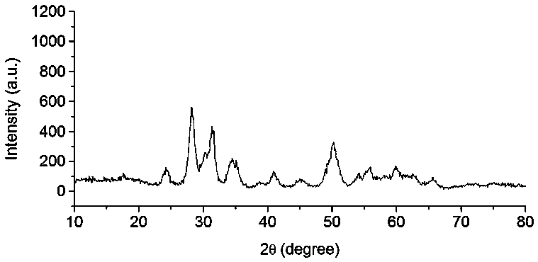 Method for preparing flavonoid compound by separating flos puerariae