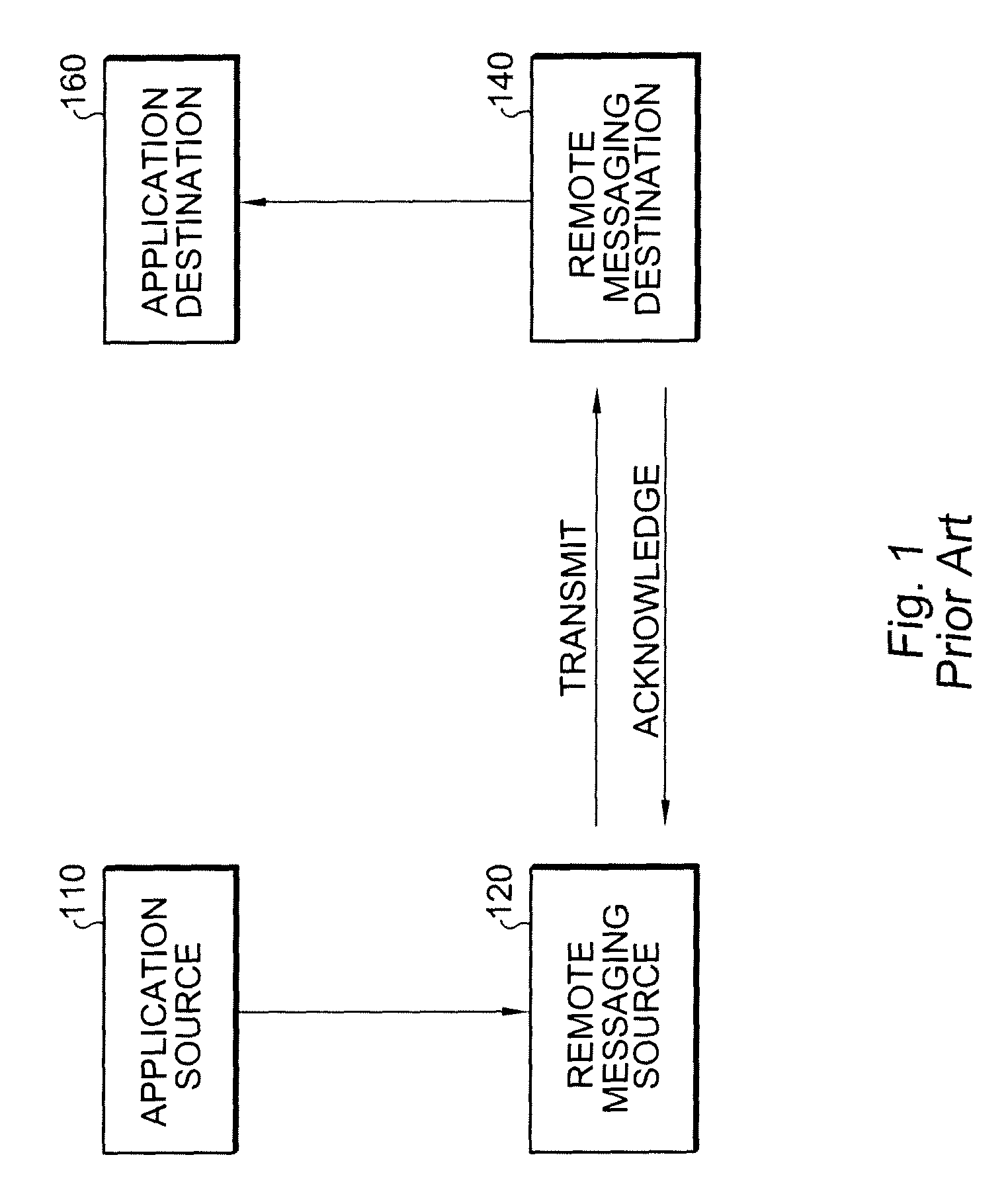 HTTP based bounding storage space protocol