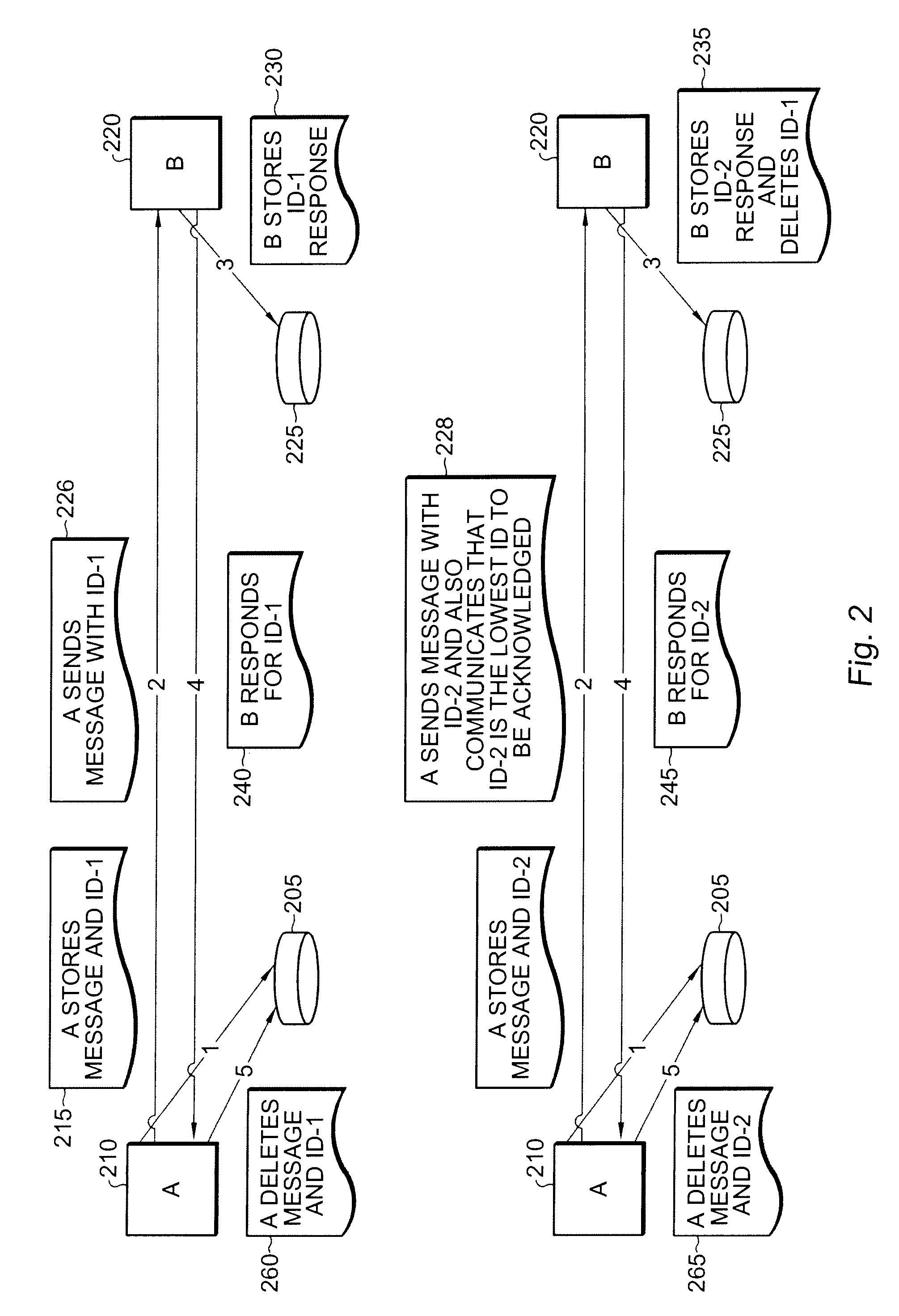 HTTP based bounding storage space protocol