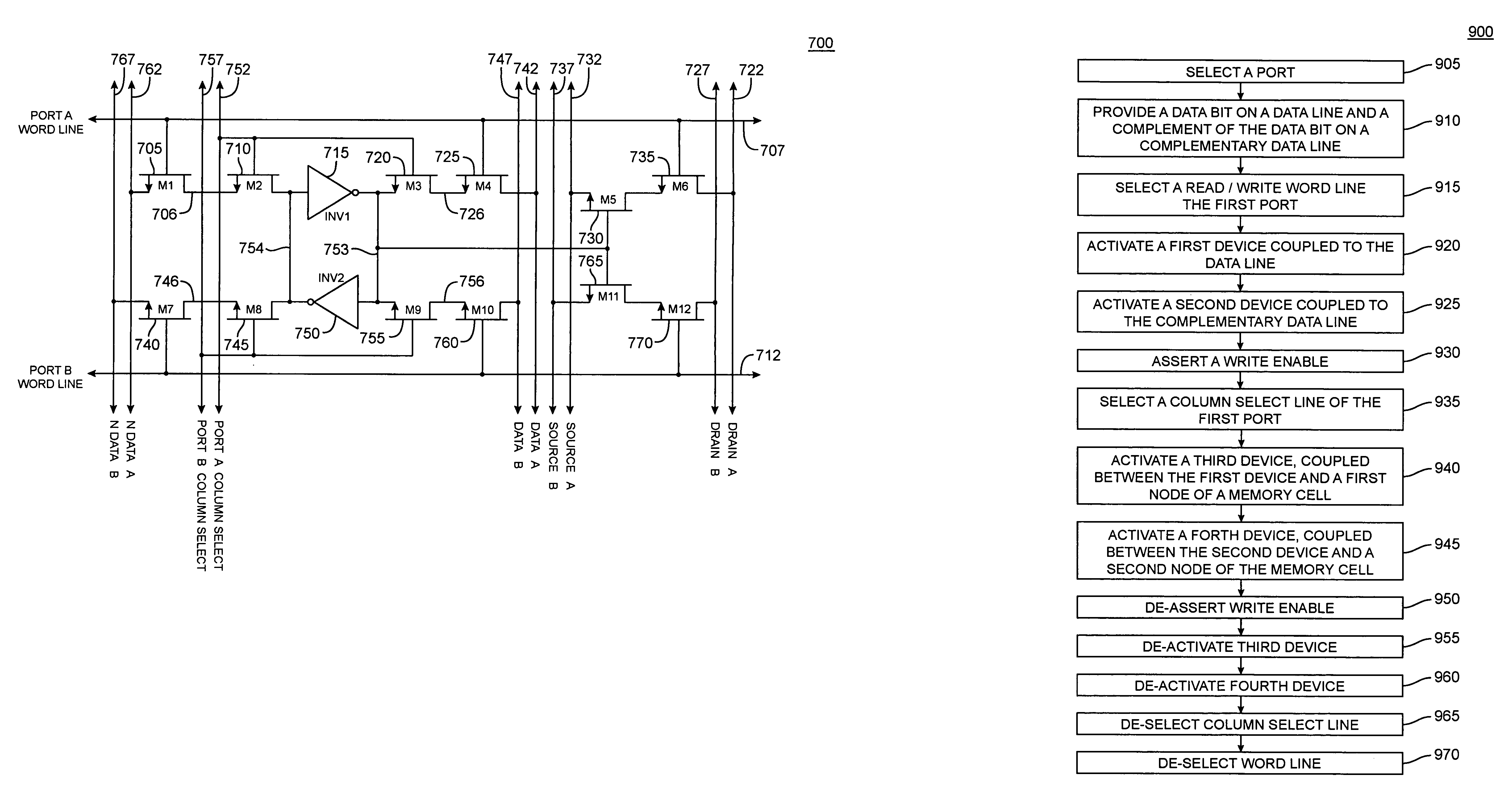 Dual-port SRAM in a programmable logic device