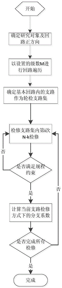 Branch coefficient calculation method for setting calculation of power system