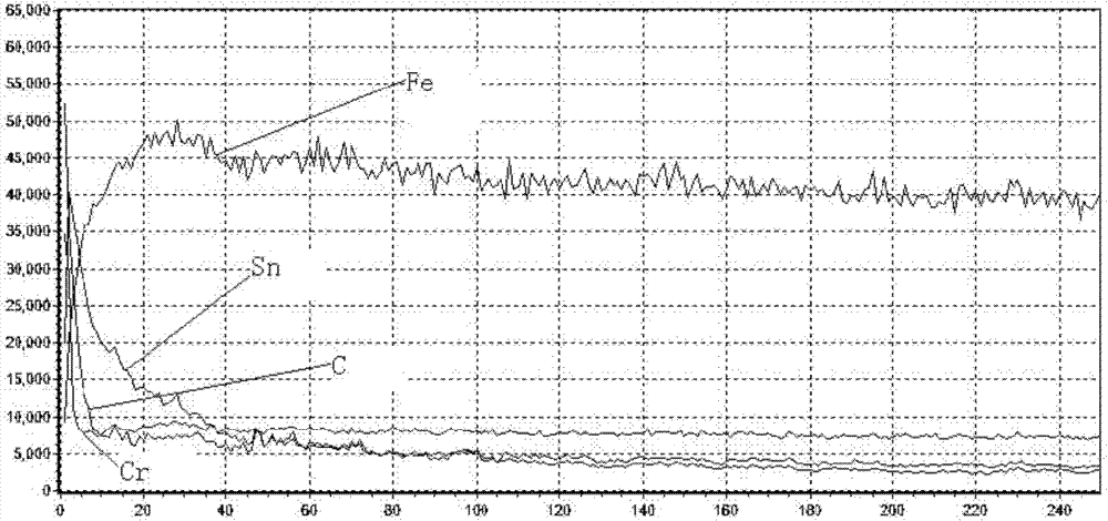 Laser-induced breakdown spectrum in-situ analyzer