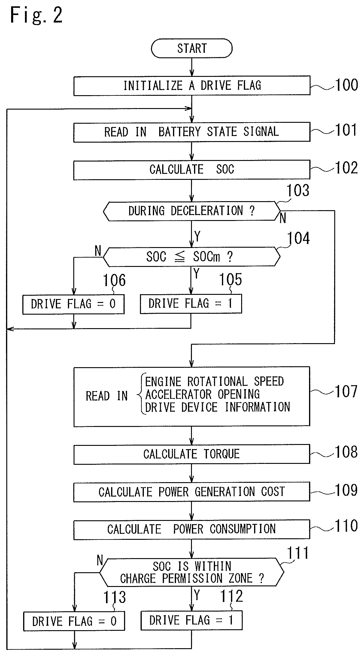 Alternator control unit, alternator driving control method, and power supply management system for engine vehicle