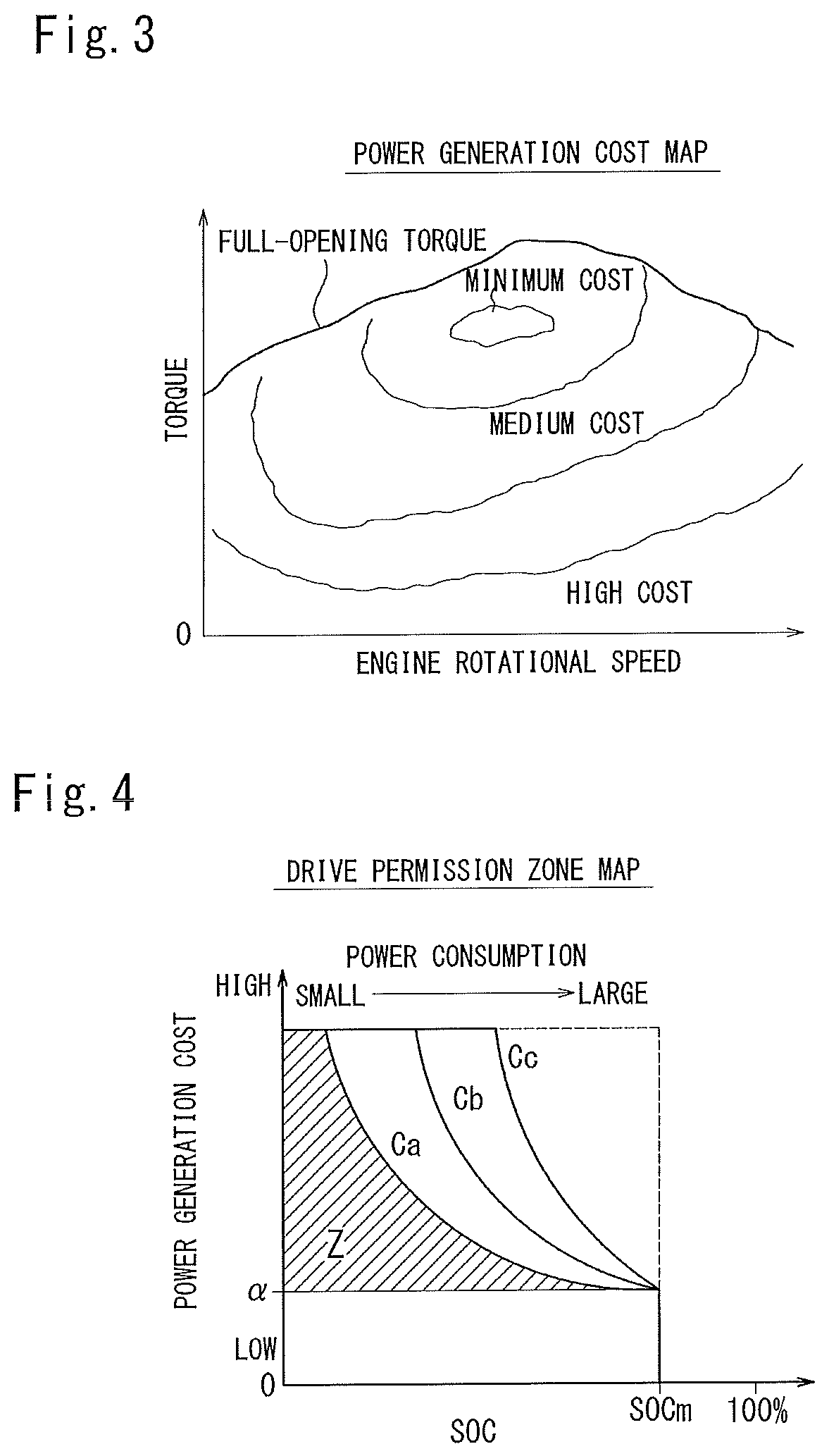 Alternator control unit, alternator driving control method, and power supply management system for engine vehicle