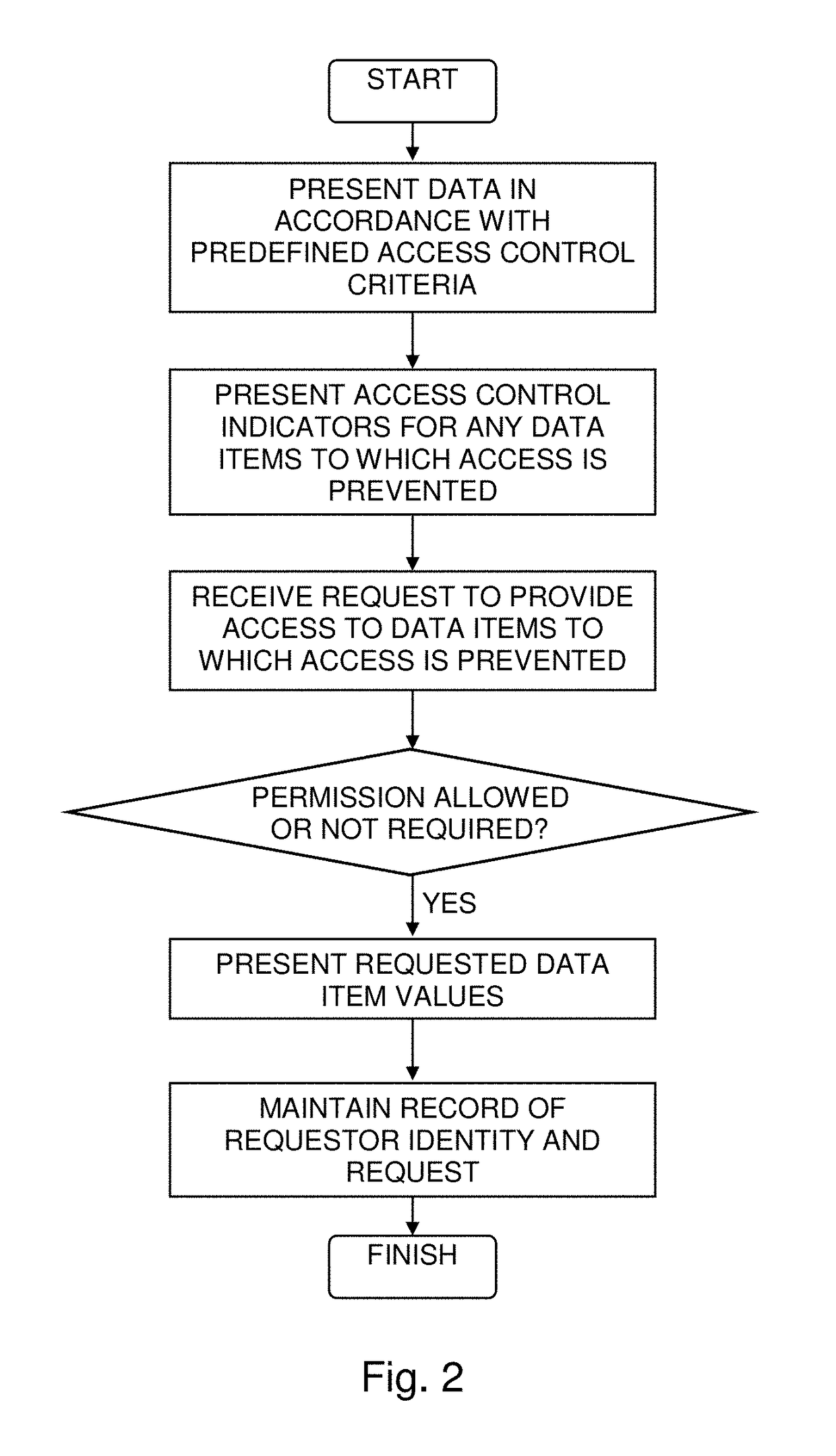 Data access control with flexible data disclosure