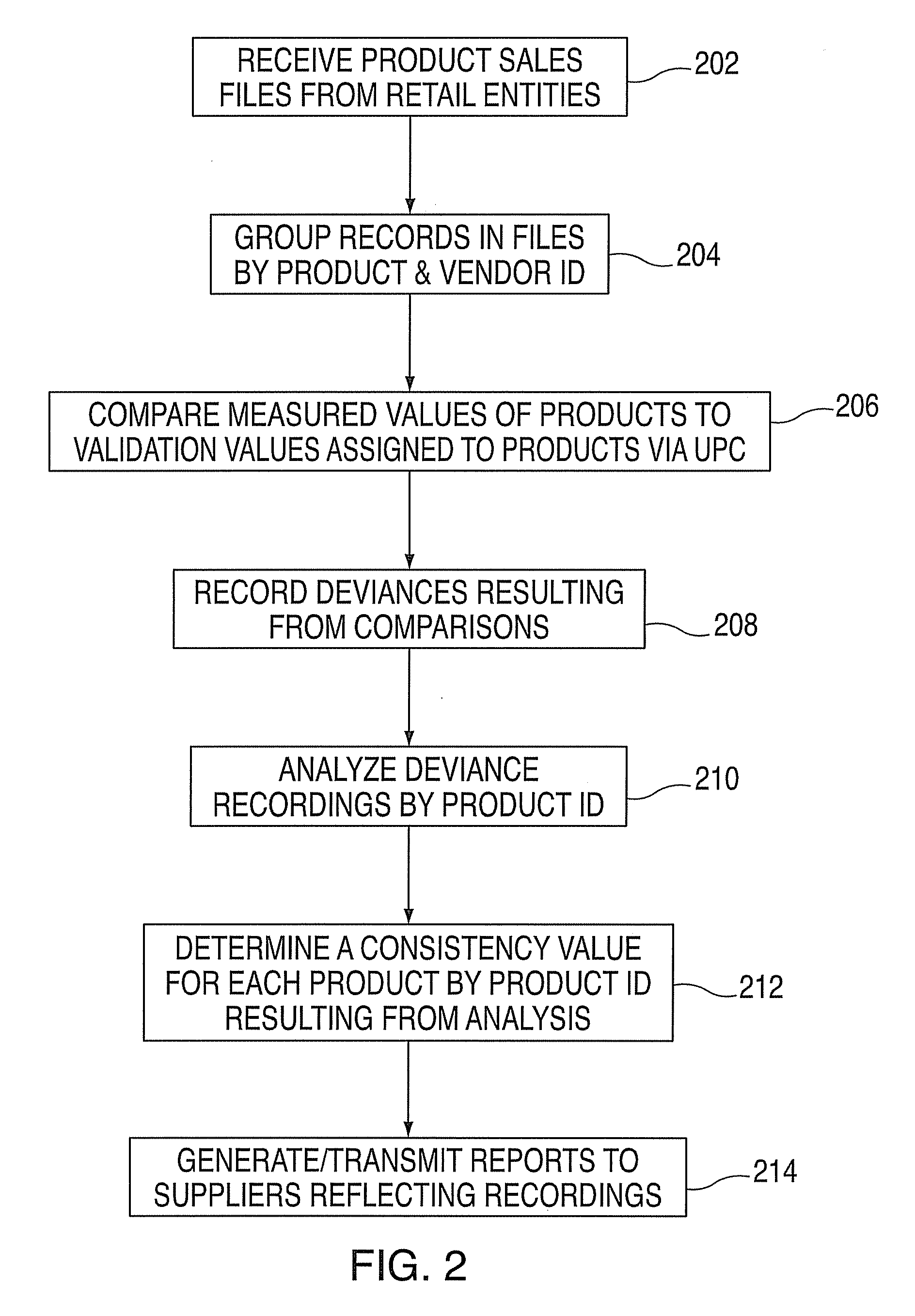 Method and system for product measurement validation