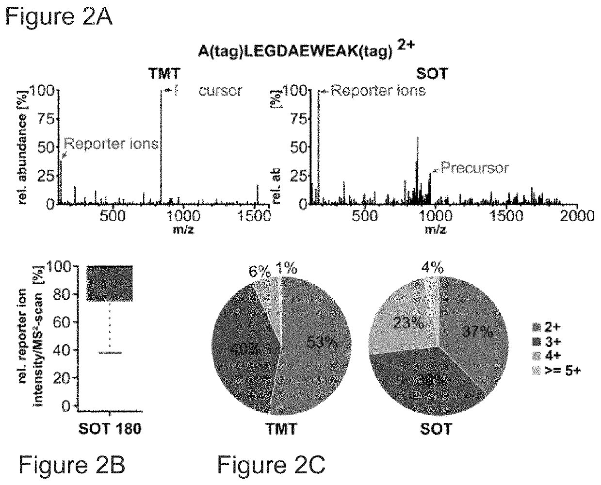 Sulfoxide-based reagent for mass spectrometry