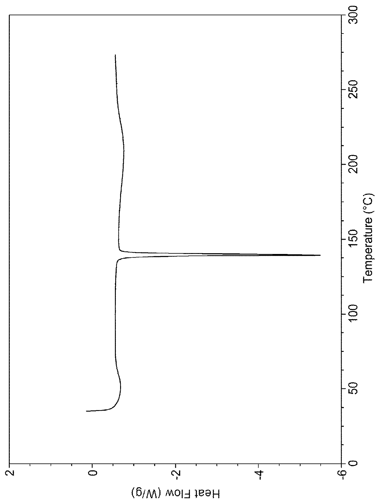 Vortioxetine Pyroglutamate