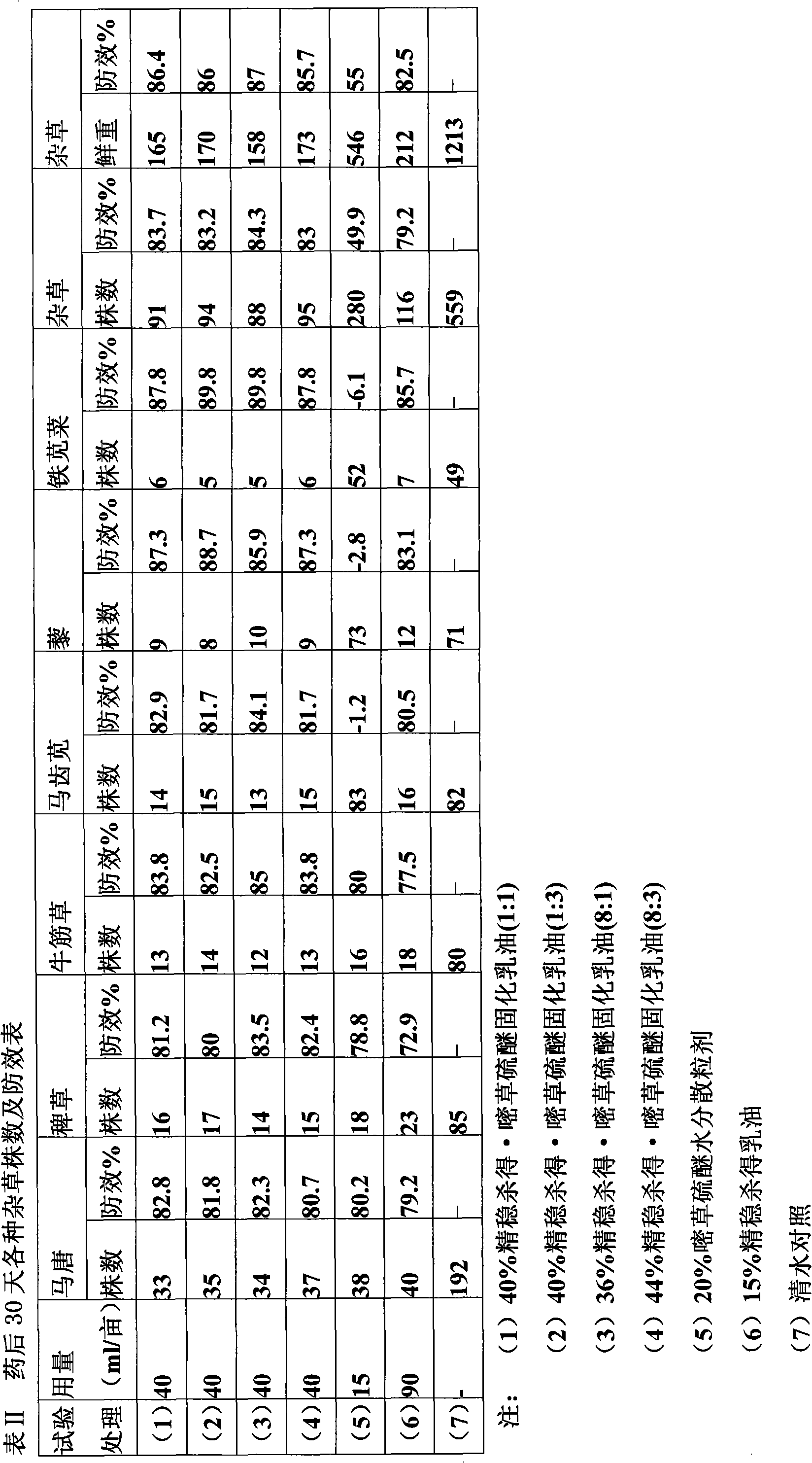 Herbicide composition containing fluazifop-p-butyl and pyrithiobac-sodium