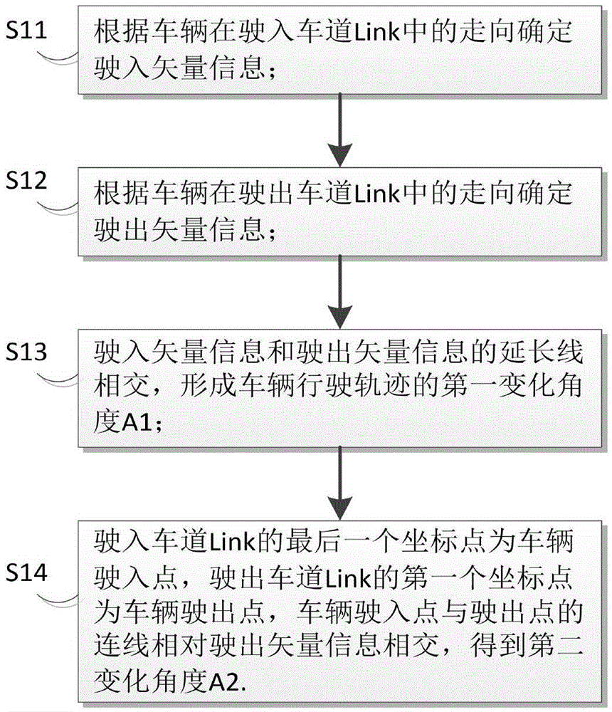 Connection curve algorithm for constructing intersection entry and exit lane Links based on Bezier curve