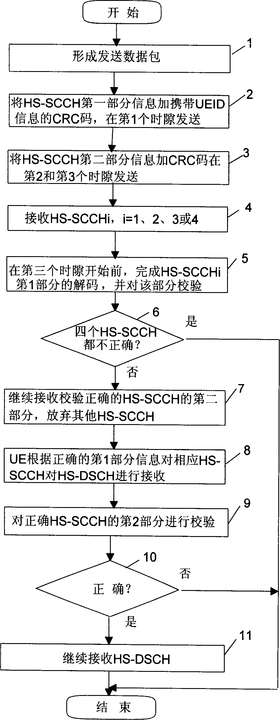 Data transmission control method of downgoing high speed shared channel in high speed data insertion system