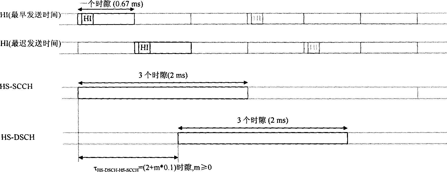 Data transmission control method of downgoing high speed shared channel in high speed data insertion system