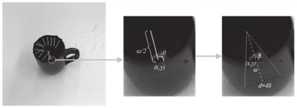 Pixel-level target grabbing detection method and system for asymmetric three-finger grabber