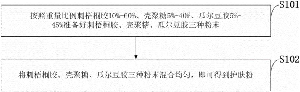 Special stoma skin care powder, preparation method thereof and application
