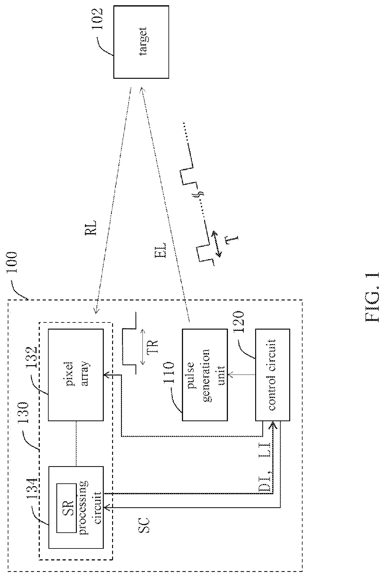 Time-of-flight based distance measuring method and related distance measuring system