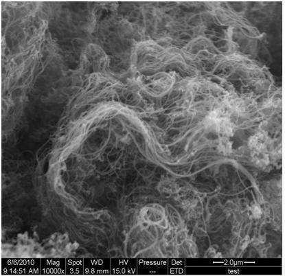 Method for catalyzing polymer with multi-metallic catalyst to compound carbon nano-tube in situ