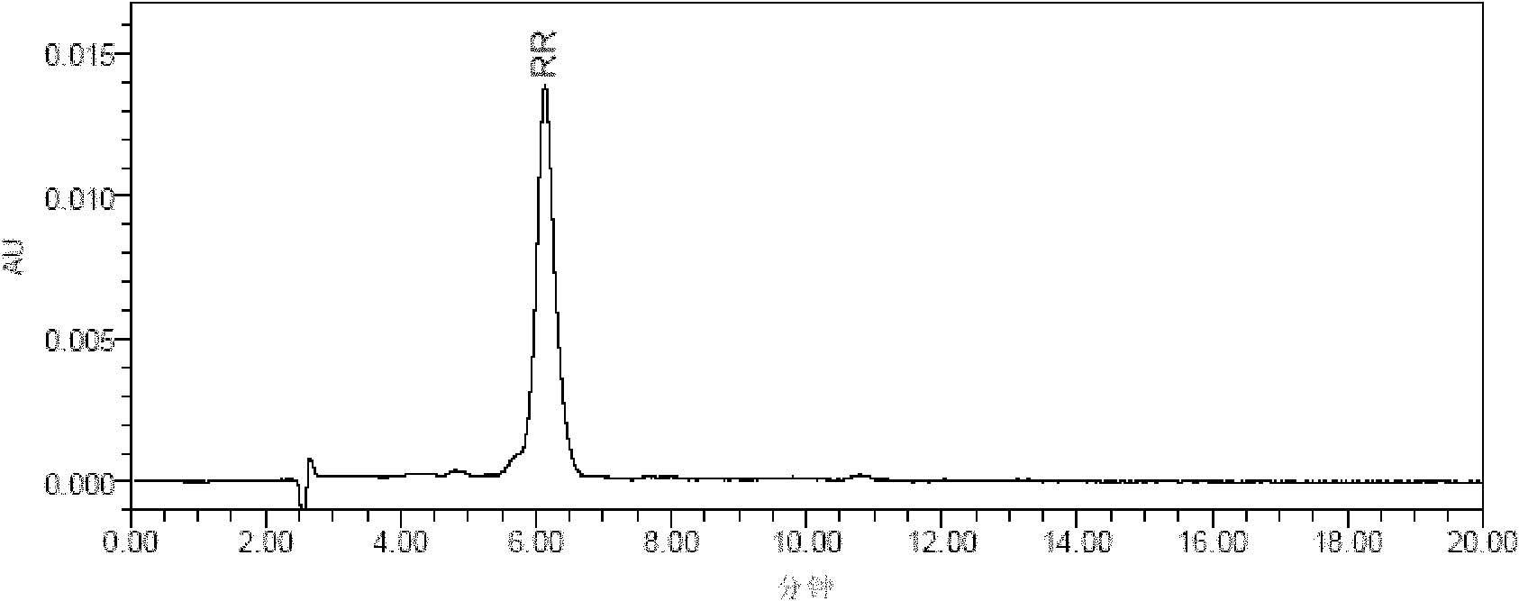 Method for separating and purifying microcystin by utilizing series-connected solid phase extraction columns