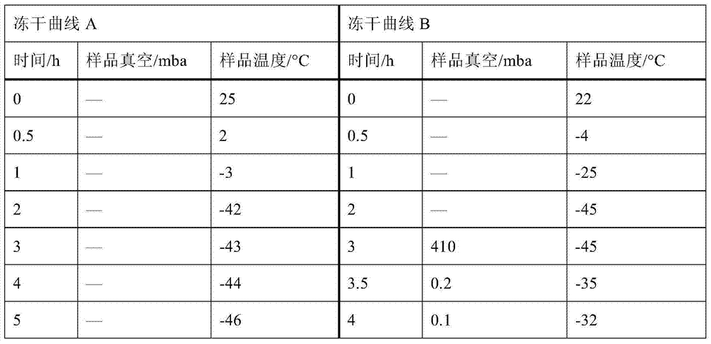 Meglumine adenosine cyclophosphate powder injection medicine composition for injection and preparation method thereof