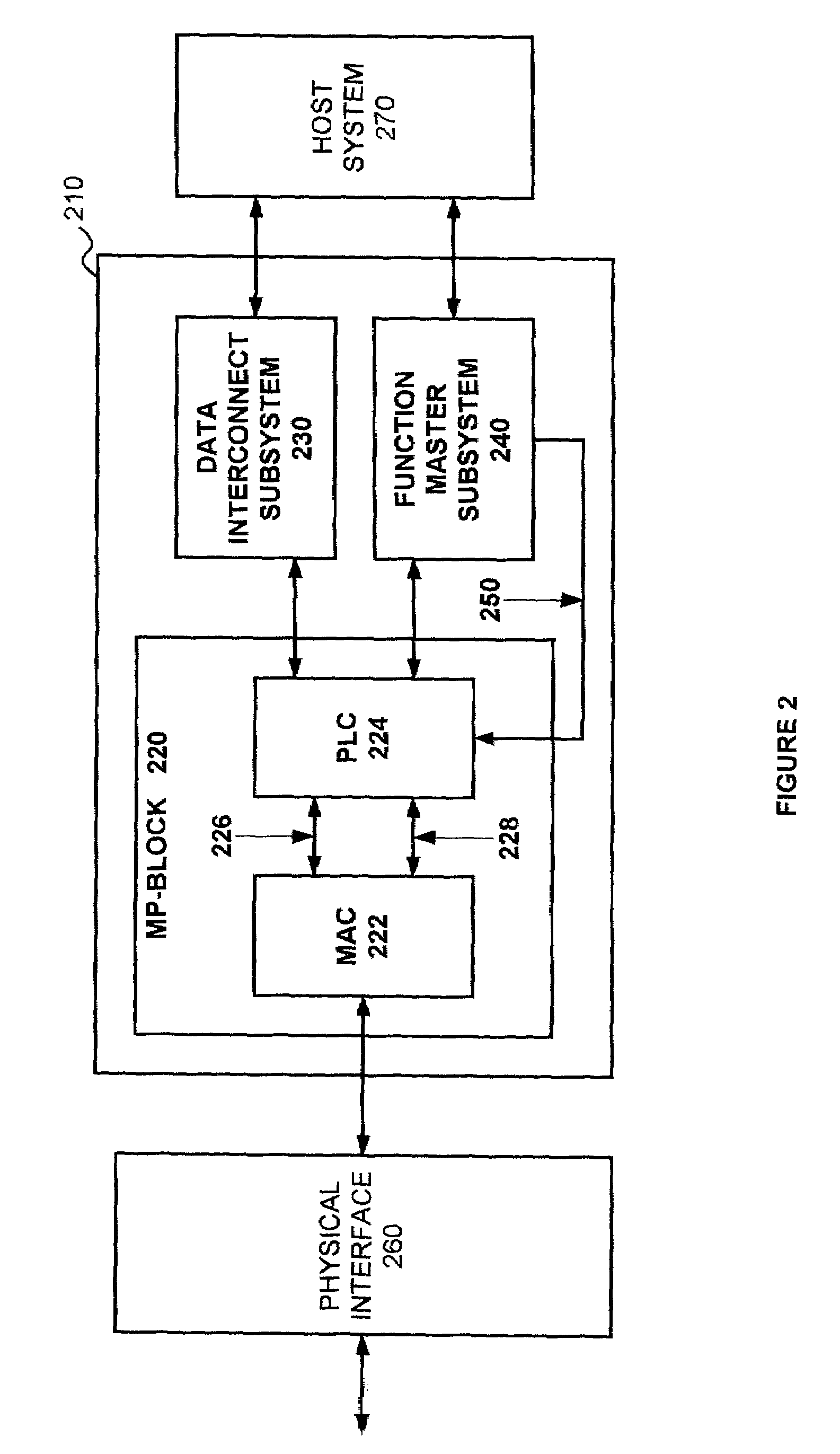 Field programmable network application specific integrated circuit and a method of operation thereof