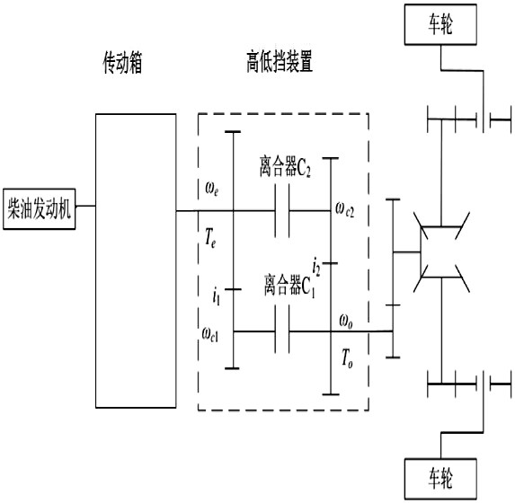 Vehicle transmission system