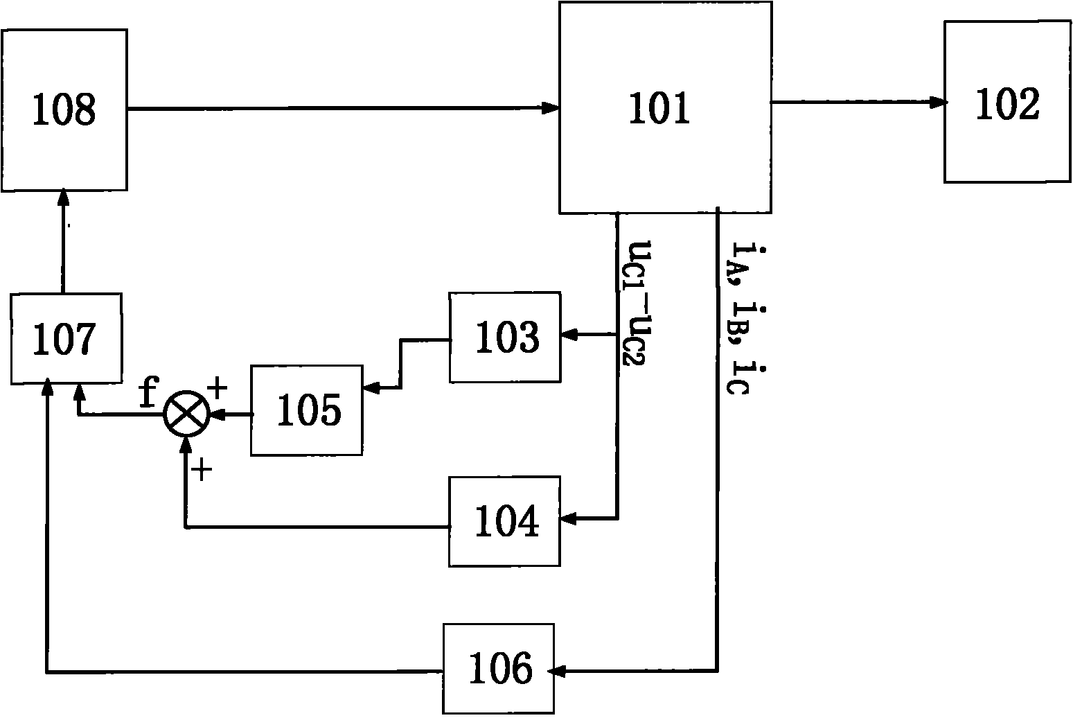 Three-level inverter neutral-point potential balance control system and control method