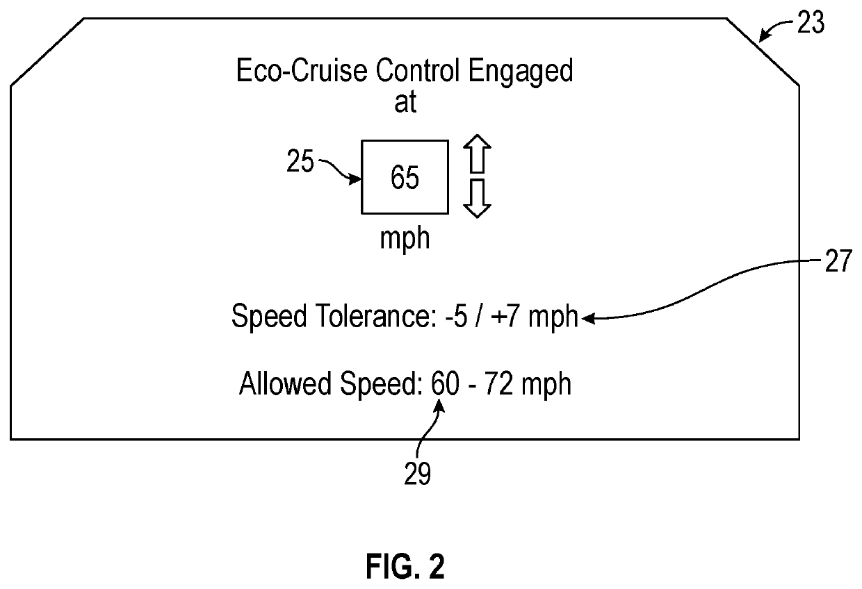 Eco-cruise: fuel-economy optimized cruise control