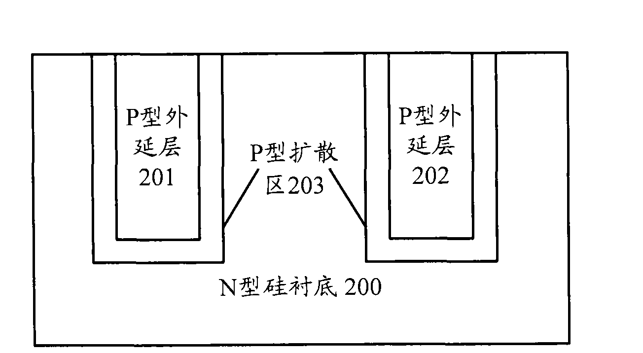 Deep trench filling method of superstructure