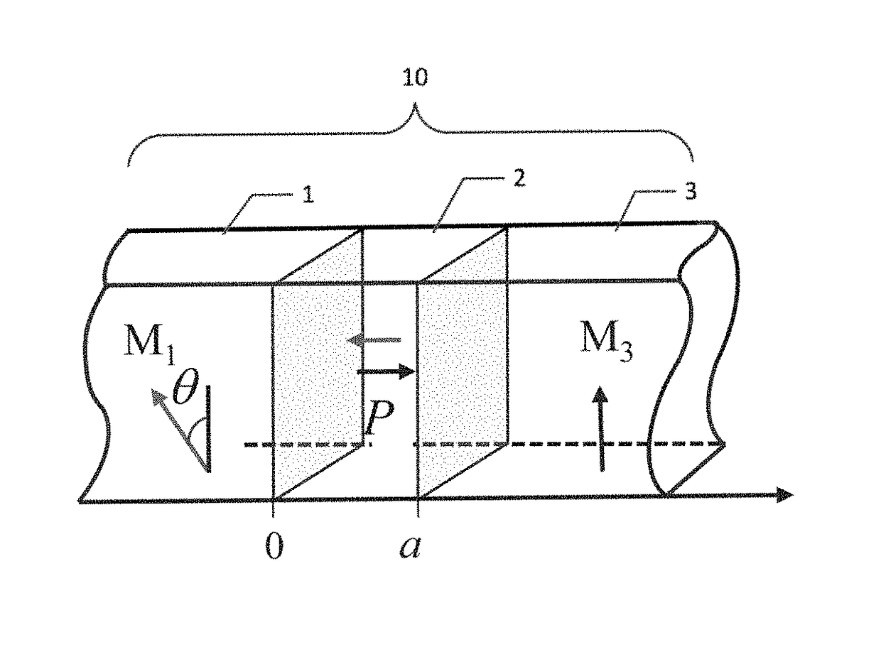 Methods of producing and controlling tunneling electroresistance and ...