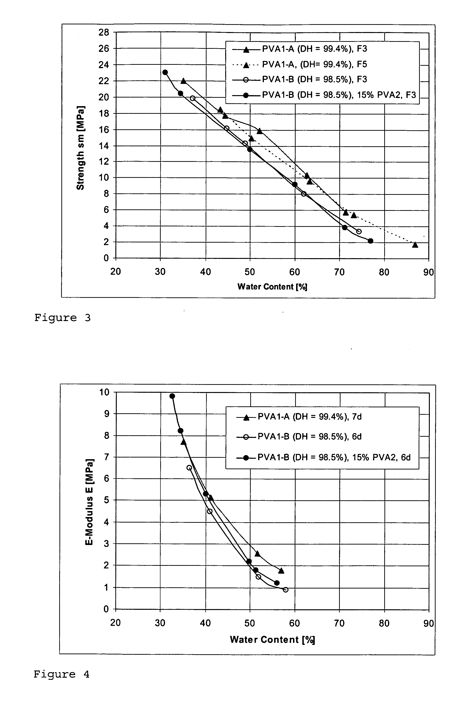 Polyvinyl alcohol gels