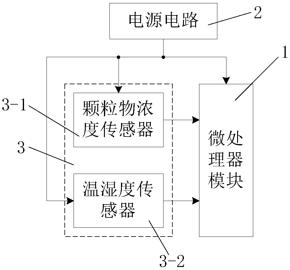 Simulated annealing optimization neural network-based visibility sensor and detection method thereof