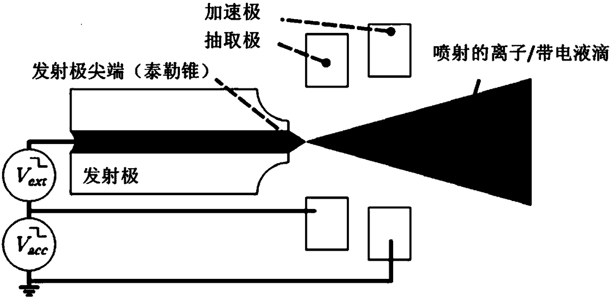 Electric neutrality control method of MEMS electro-spray thrusters