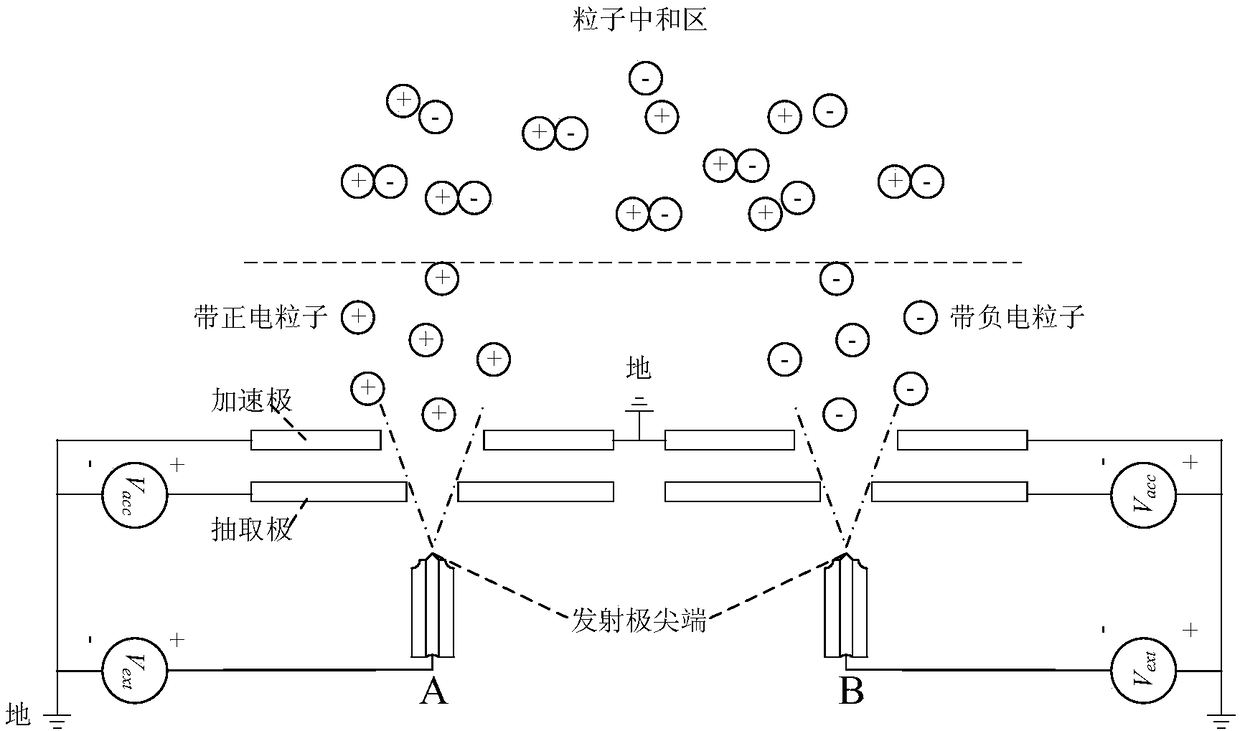 Electric neutrality control method of MEMS electro-spray thrusters