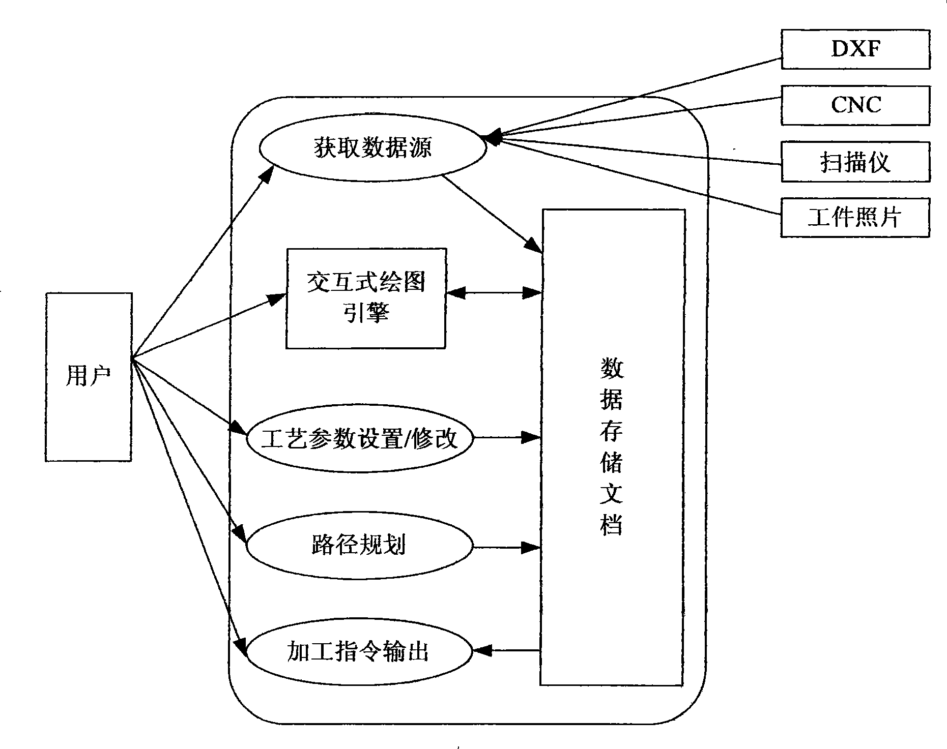 Automatic drip model method of microcomputer combining with digital control drip model machine