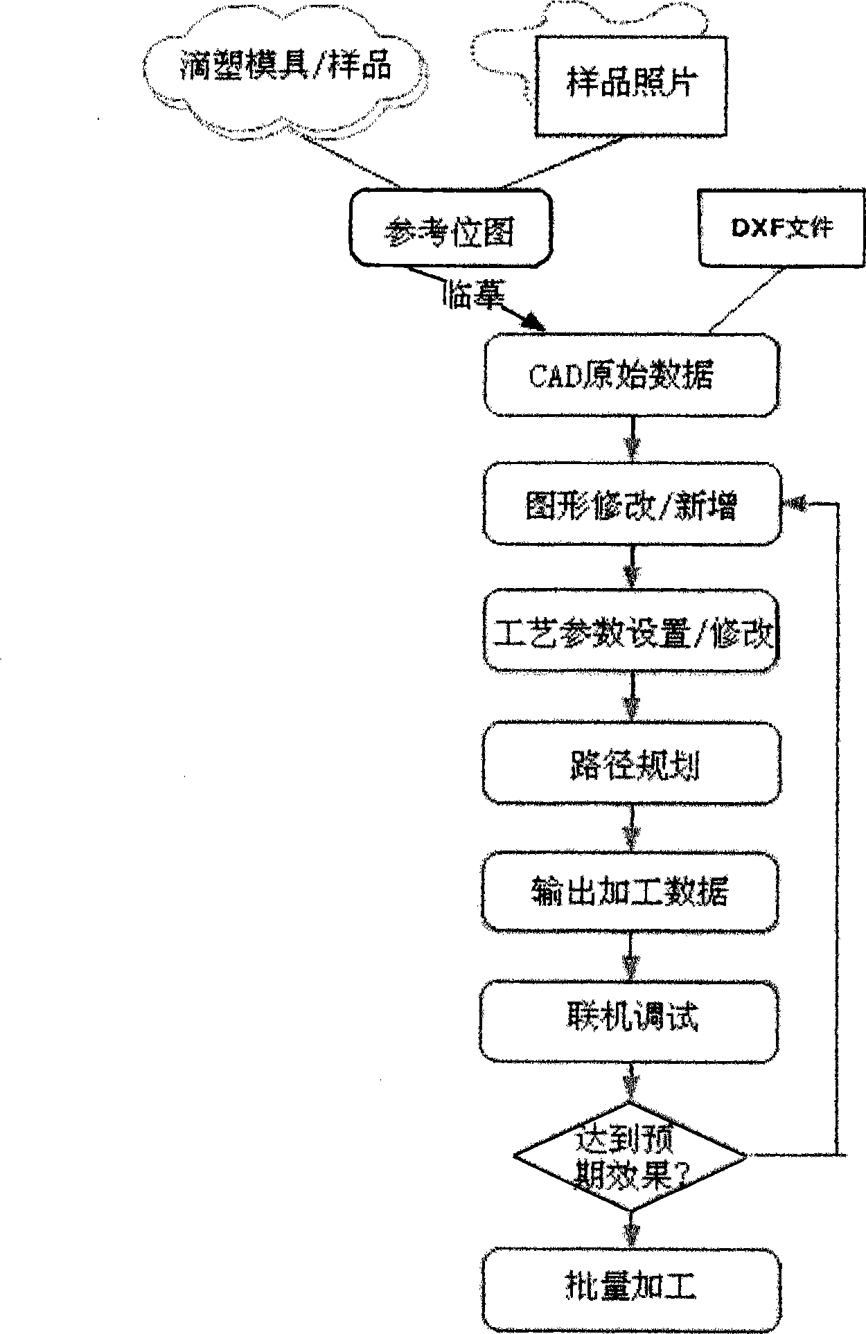 Automatic drip model method of microcomputer combining with digital control drip model machine