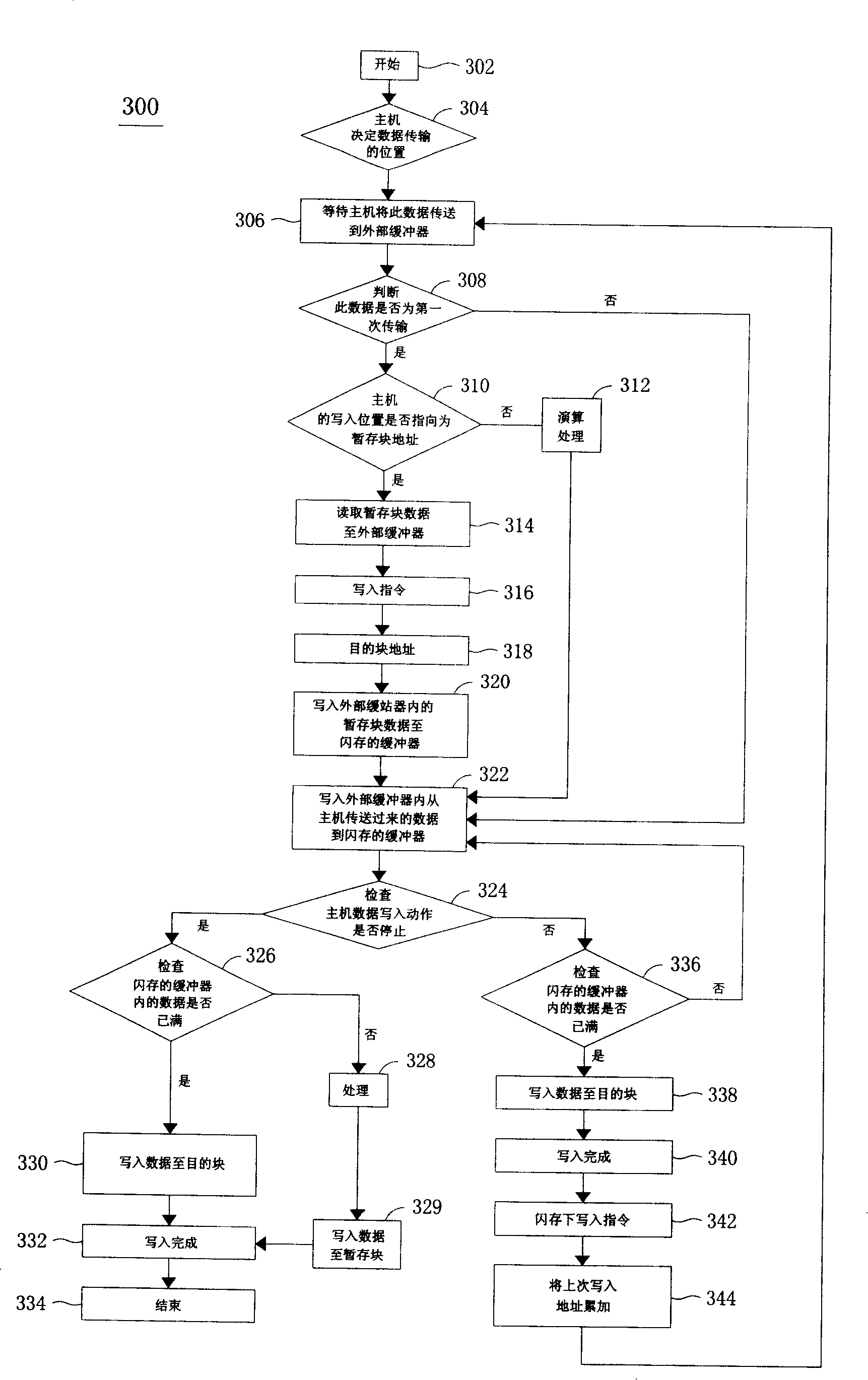 Data management method of flash memory