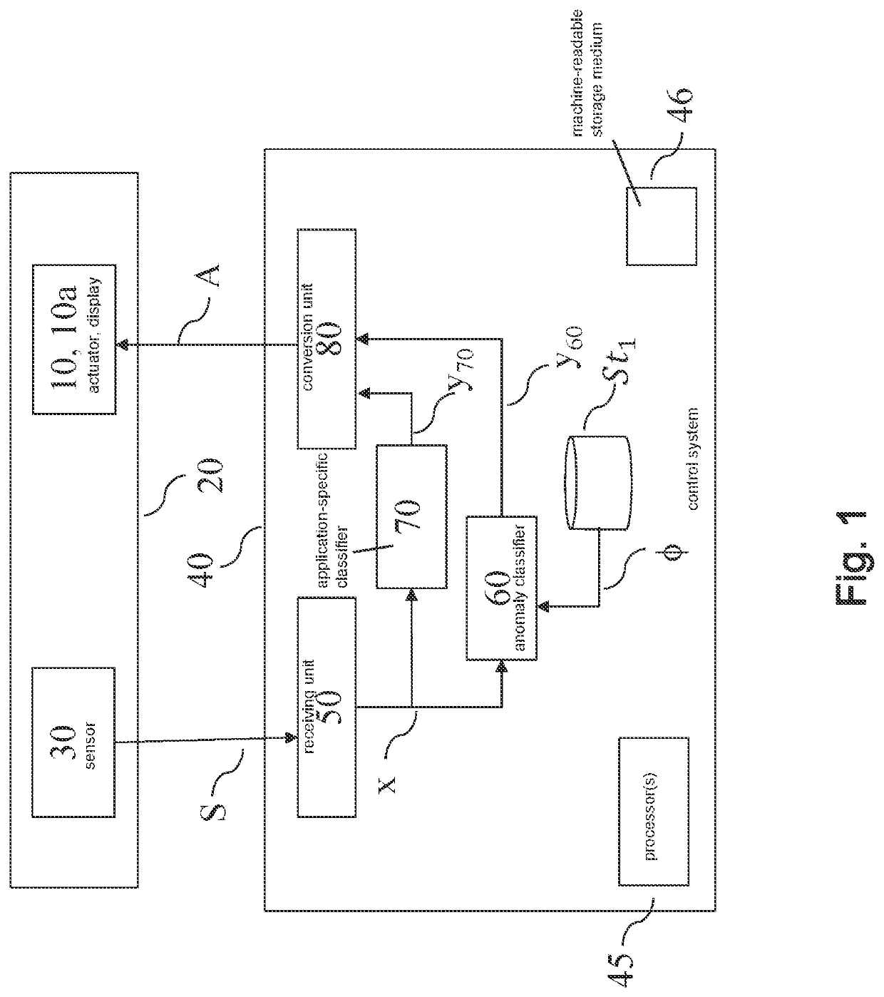 Device and method for anomaly detection