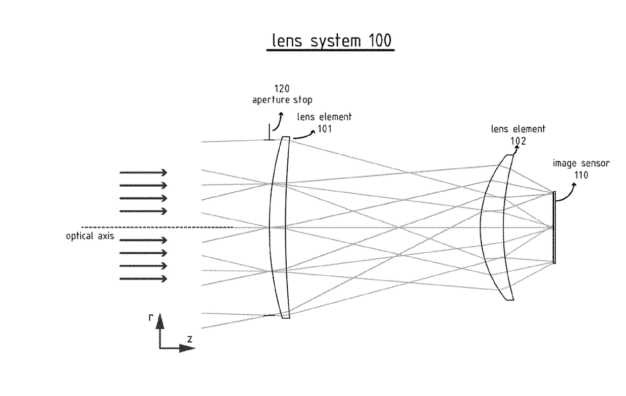 Large aperture terahertz-gigahertz lens system