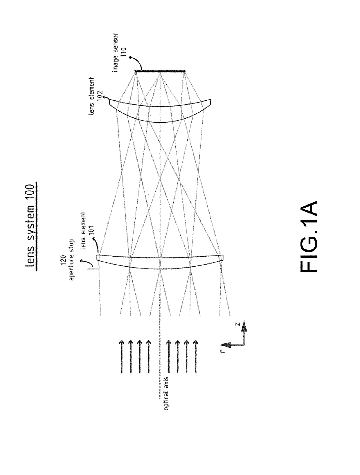 Large aperture terahertz-gigahertz lens system