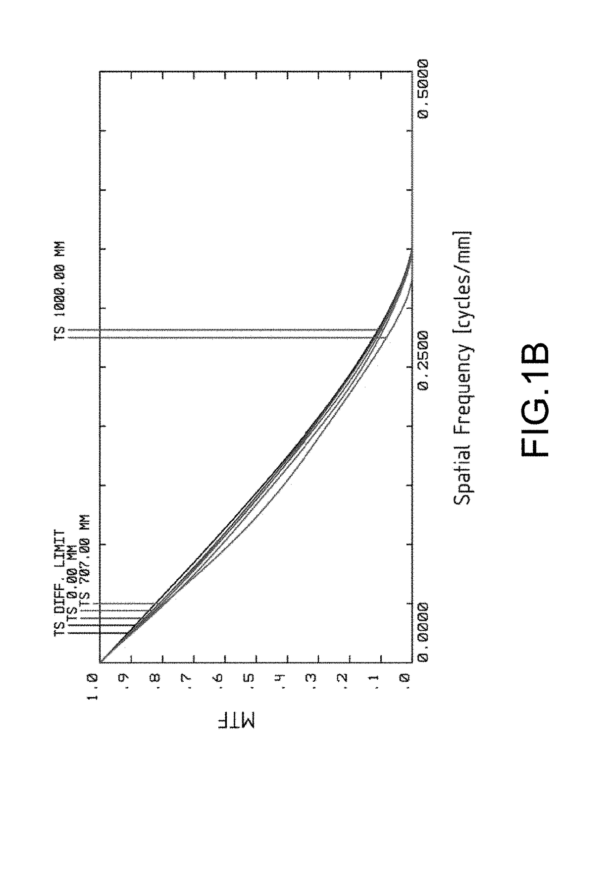 Large aperture terahertz-gigahertz lens system